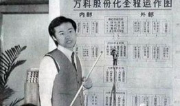 万科王石最新爆料,揭秘房地产巨头背后的真实故事